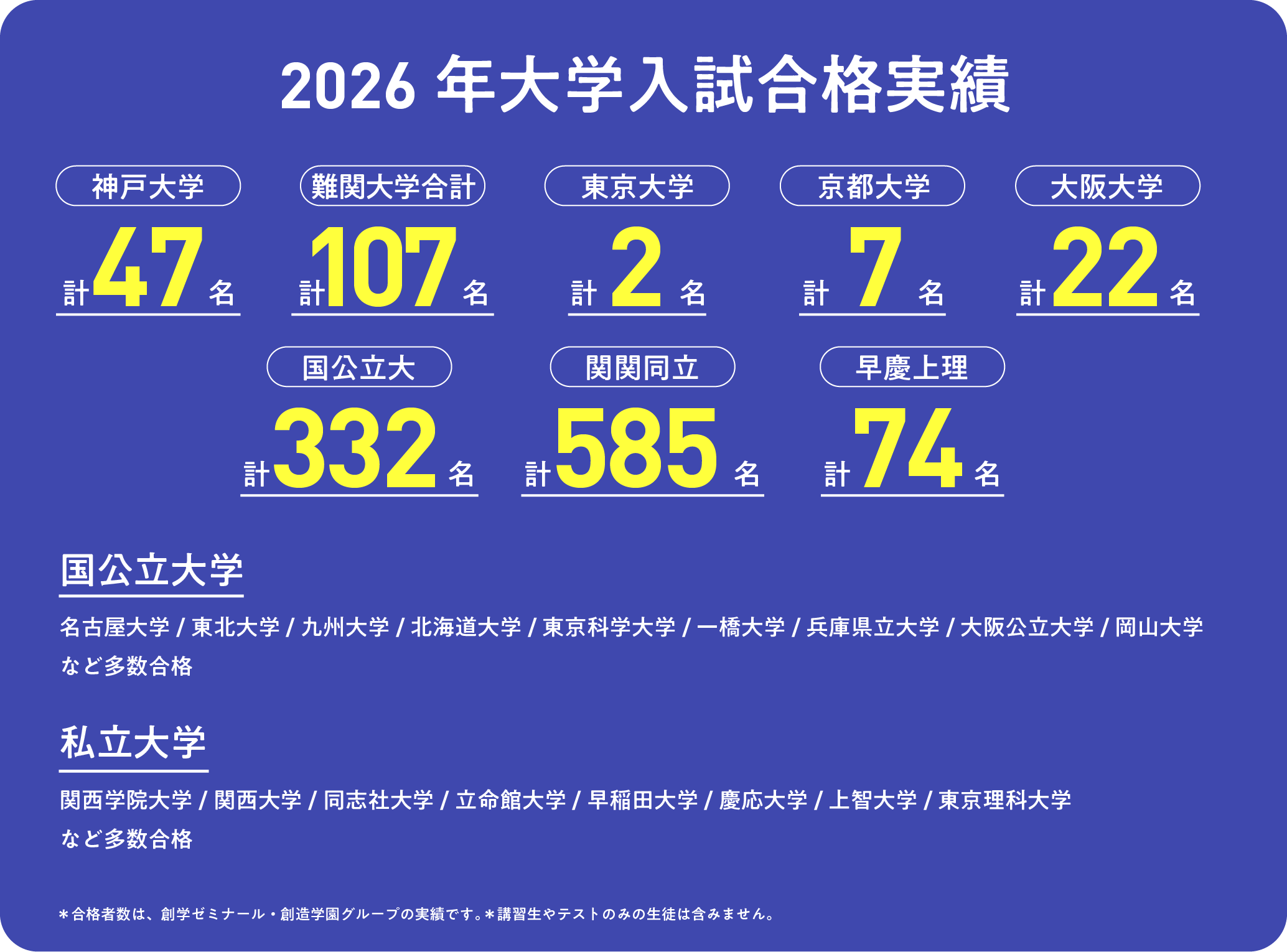 2026年 大学入試合格実績