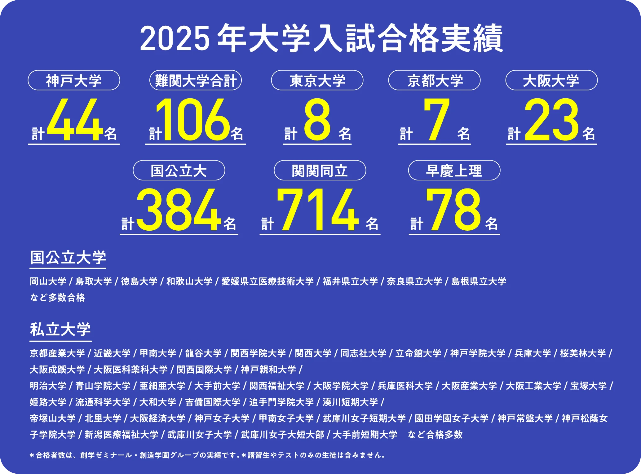 2025年 兵庫県公立・国立 TOP高校